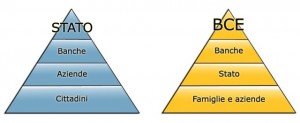 piramide monetaria
